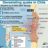 Terremoto del Cile del 27 febbraio 2010: report fotografico
