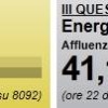 Referendum 2011, risultati e confronti. Alle 22 il 41%, quorum in arrivo. Abruzzo quasi al 40%