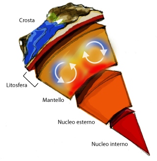 La struttura interna della Terra e i moti convettivi